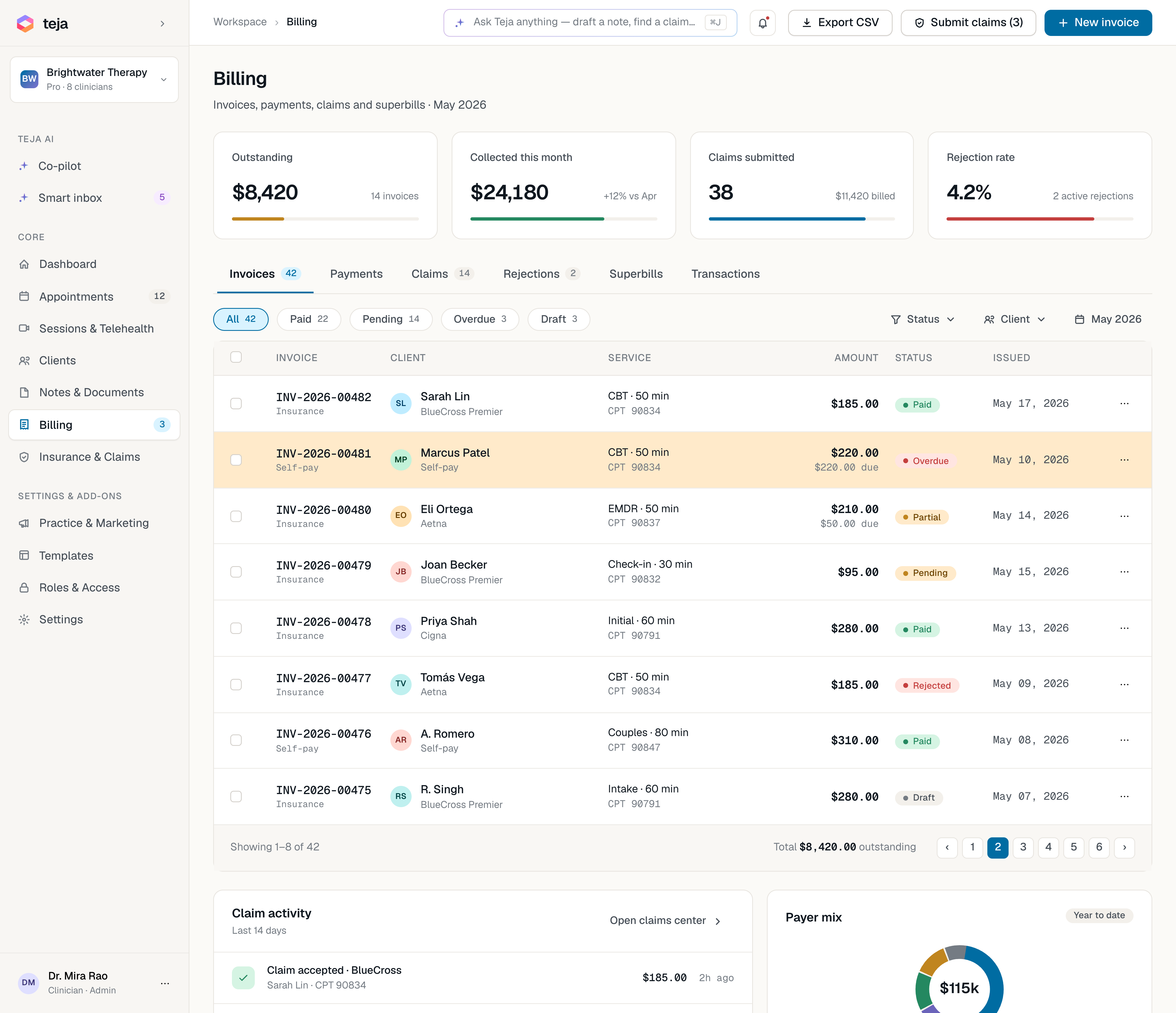 Teja billing dashboard: $8,420 outstanding, $24,180 collected, 38 claims submitted, 4.2% rejection rate, and an invoice list with statuses